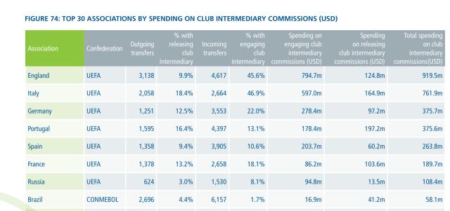 乐鱼-国际足联视角下的中超10年⑤经纪人只赚450万美元？